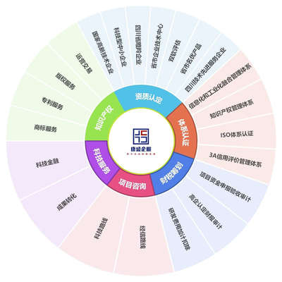 康盛知識產(chǎn)權(quán) 專業(yè)護航創(chuàng)新，全方位知識產(chǎn)權(quán)服務(wù)解決方案