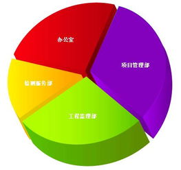 廣東中照能源與照明服務中心 引領綠色照明，賦能高效能源管理