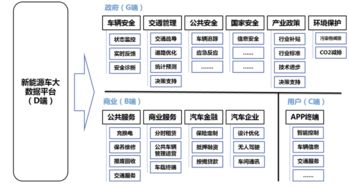 中國新能源汽車評價規程體系框架在京發布，引領行業邁向規范化能源管理服務新階段