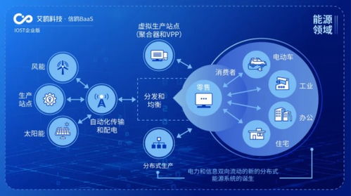 艾鷗科技啟動企業版“航母計劃”，開放商業化能源管理服務