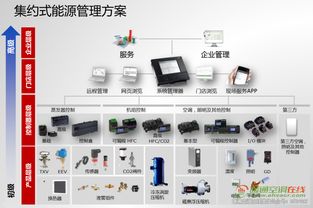 丹佛斯創(chuàng)新集約式能源管理解決方案 驅(qū)動中國零售業(yè)節(jié)能降本新常態(tài)