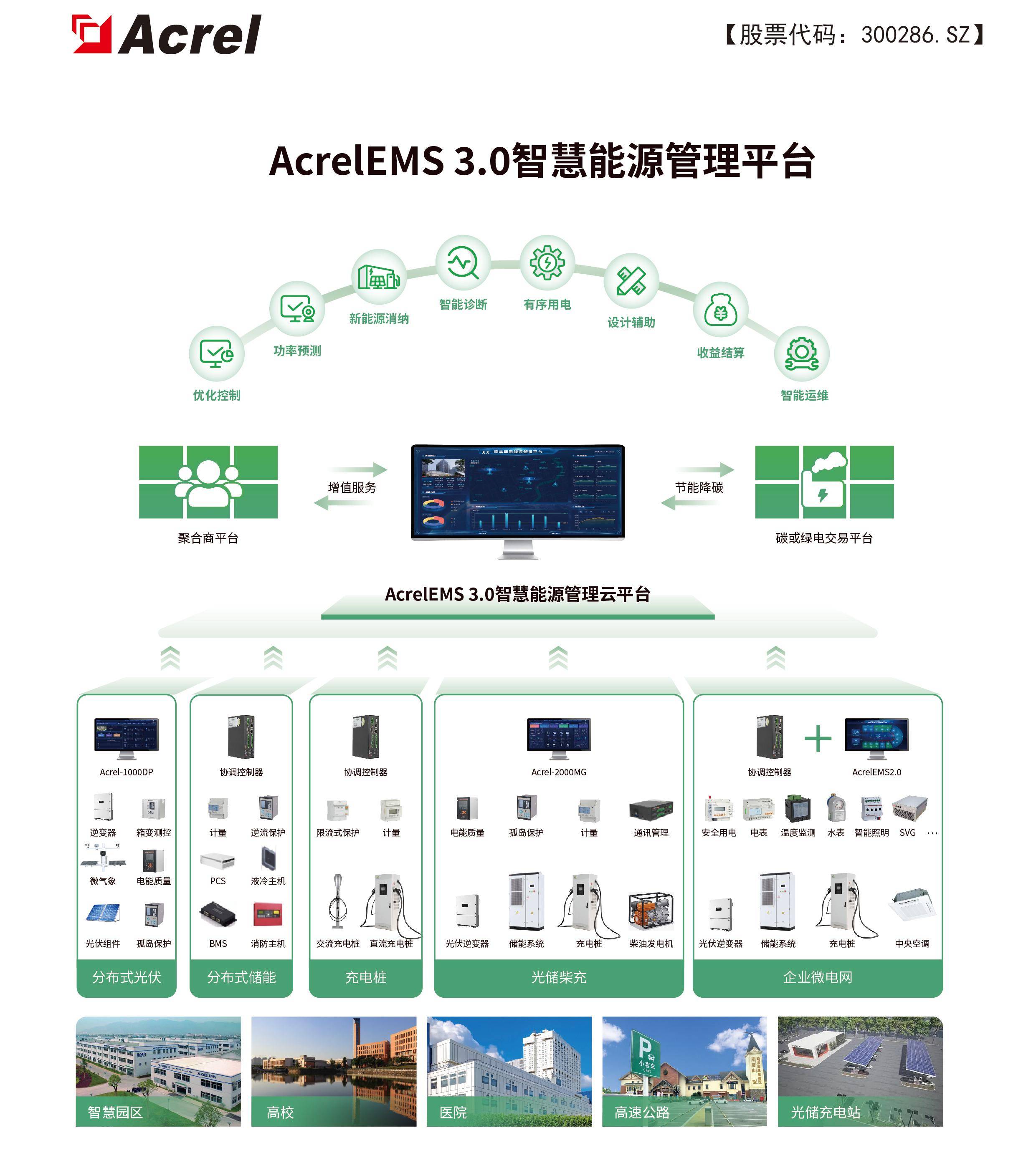 安科瑞電能質量監測 把控化工廠電壓不平衡度的智慧之選